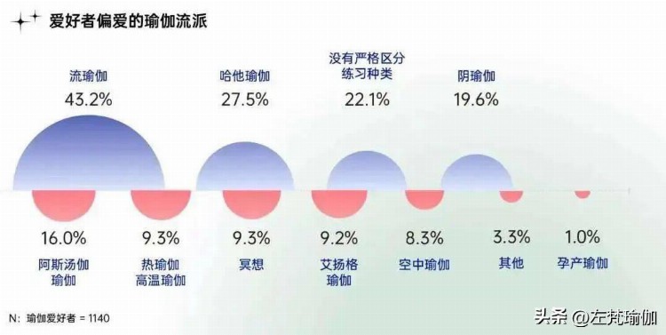 2023年瑜伽行业发展红利期已到，瑜伽老师快速入行攻略