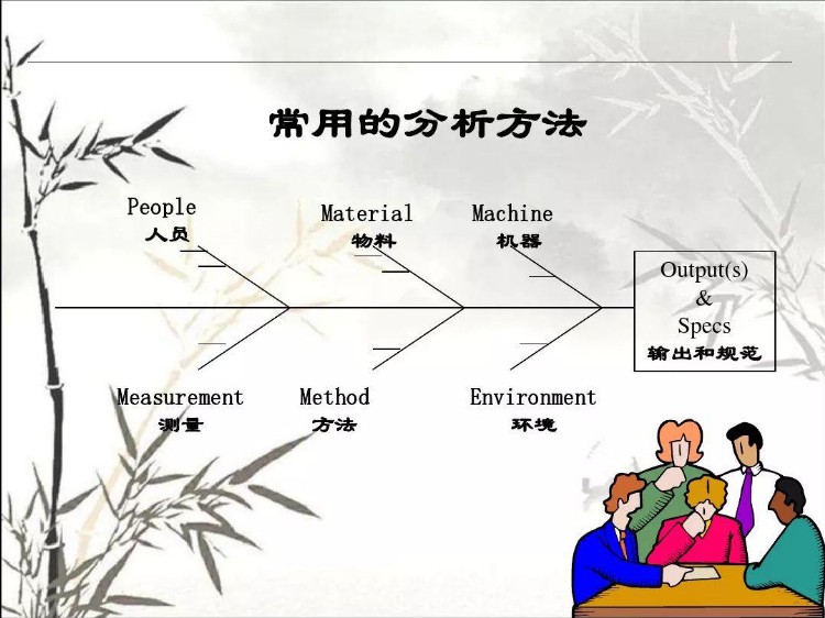 防错的五类方法和五大原则（附培训教材）