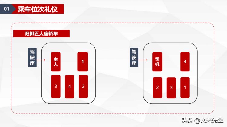 乘车位次礼仪，商务礼仪培训高级课程培训指导PPT模板