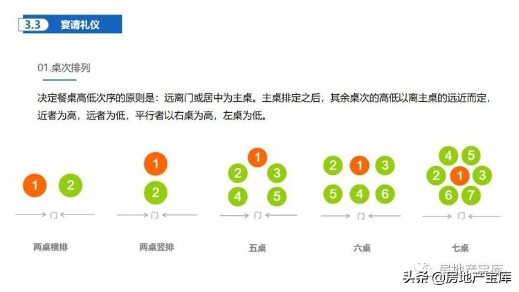 销售培训-销售礼仪培训