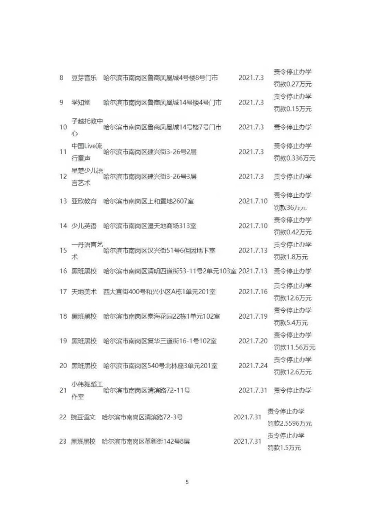 家长们小心！哈尔滨这78家校外培训机构上了黑名单