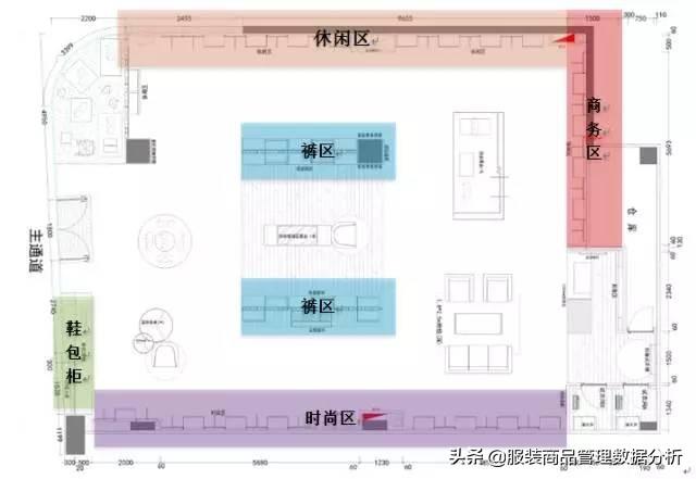 新品到店的上货陈列分析指引