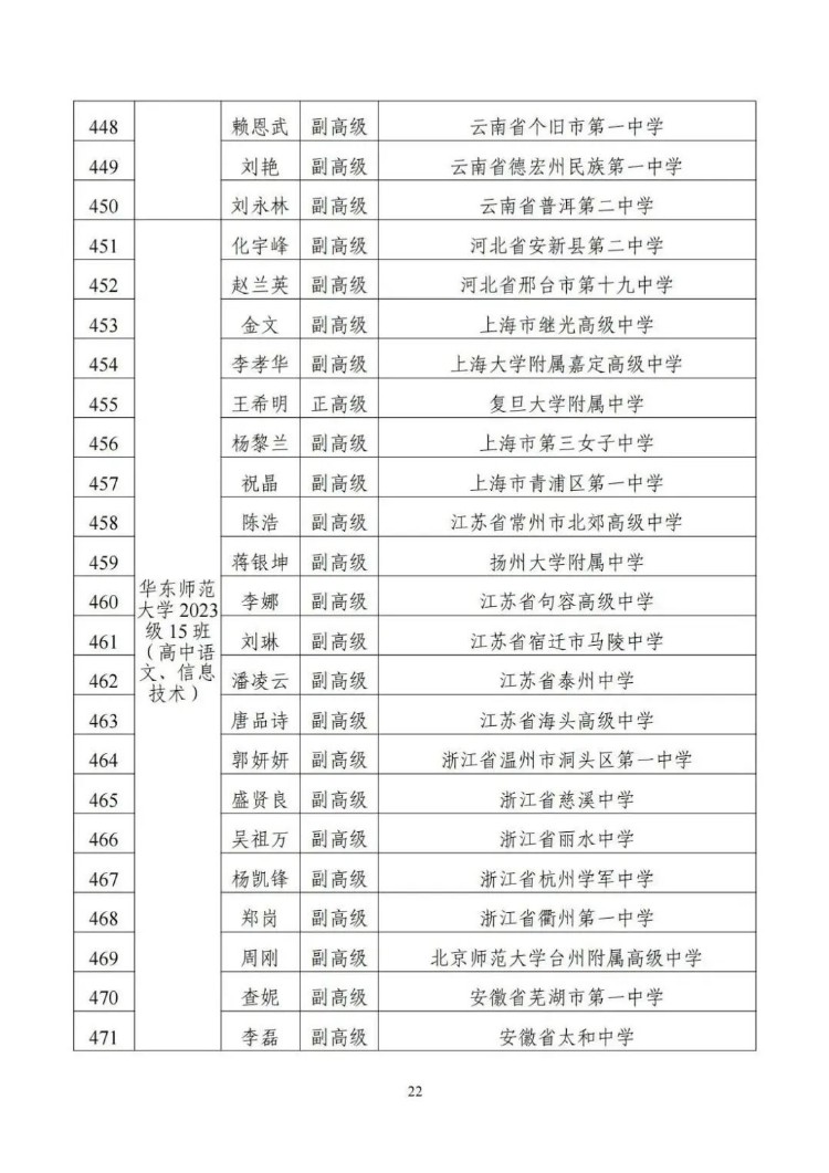 名单来了！教育部公布1154名新时代中小学学科领军教师示范性培训培养对象