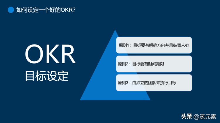 《OKR工作法介绍》员工目标设定与沟通OKR工作法PPT