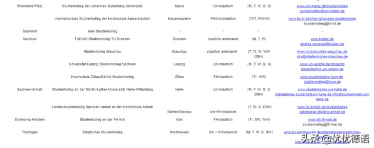 「德国预科」高考没发挥好？照样上德国名校...