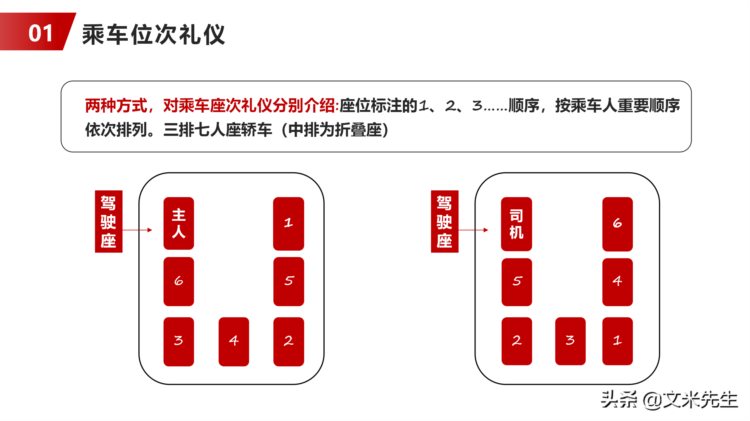 乘车礼仪，商务礼仪培训高级课程培训指导PPT模板，上下车礼仪