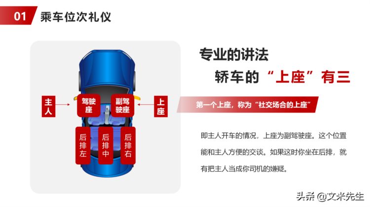 乘车礼仪，商务礼仪培训高级课程培训指导PPT模板，上下车礼仪