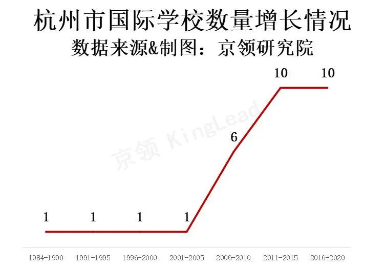 坐拥国内教育三个“全国第一”，杭州国际教育发展如何？