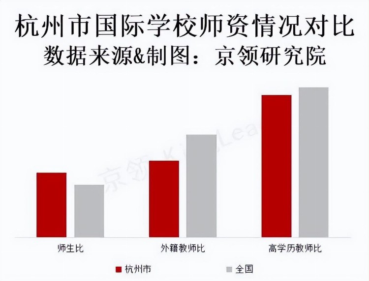 坐拥国内教育三个“全国第一”，杭州国际教育发展如何？