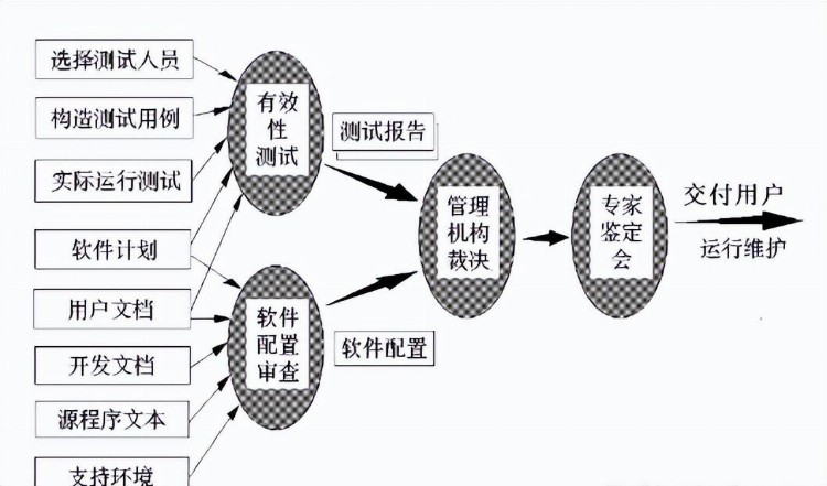 如何进行有效的软件测试