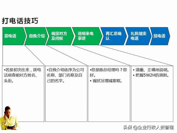 前台电话与接待礼仪培训PPT