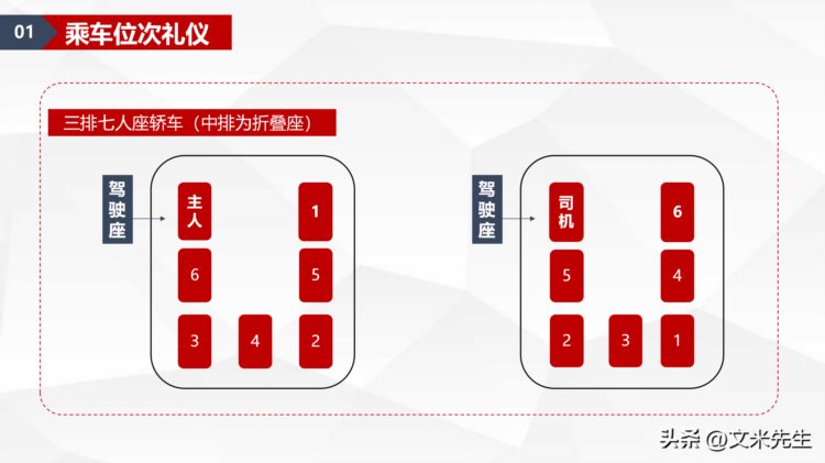 乘车位次礼仪，商务礼仪培训高级课程培训指导PPT模板