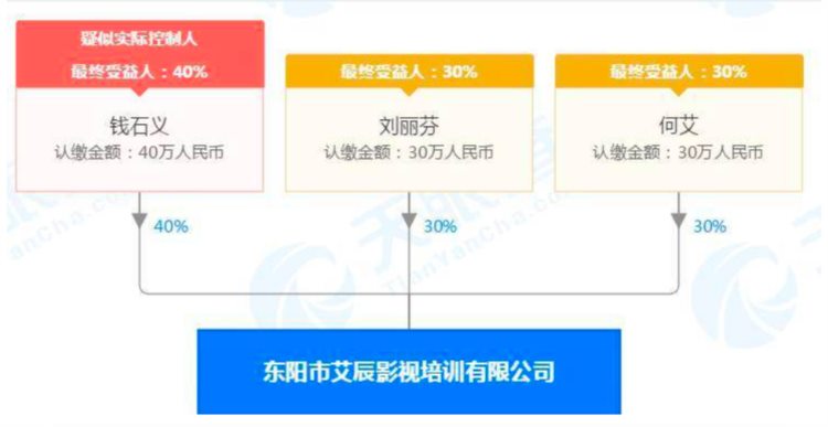 吕一老公钱泳辰开演员培训班圈钱，他打败了98%的艺人？