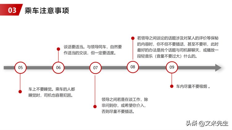 乘车礼仪，商务礼仪培训高级课程培训指导PPT模板，上下车礼仪