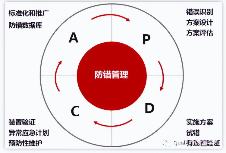 防错的五类方法和五大原则（附培训教材）