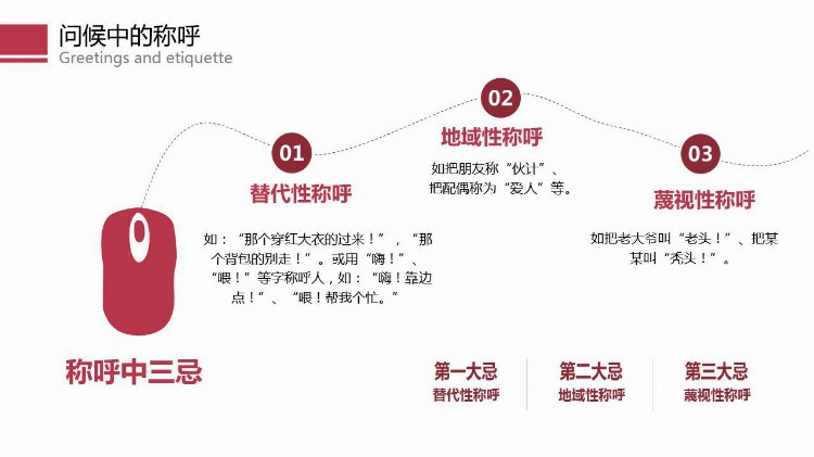 《见面礼仪》商务礼仪培训PPT课件分享