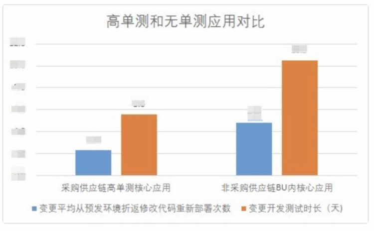 阿里是如何进行单元测试培训的？