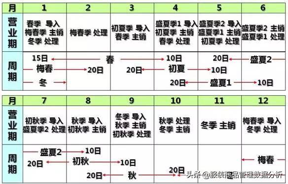 新品到店的上货陈列分析指引