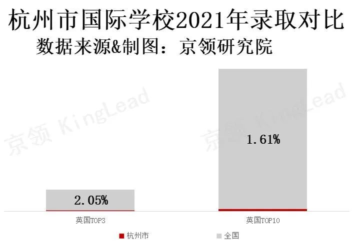 坐拥国内教育三个“全国第一”，杭州国际教育发展如何？