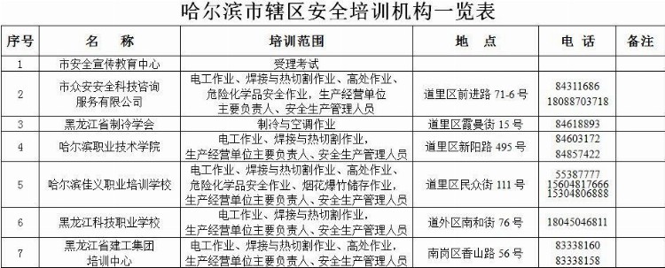 「冰城新闻」电工作业、焊接作业、高处作业……｜找这16家安全培训机构靠谱