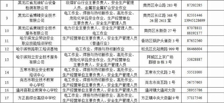 「冰城新闻」电工作业、焊接作业、高处作业……｜找这16家安全培训机构靠谱