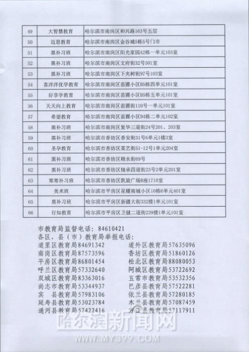 哈市66家培训机构上黑榜｜黑龙江省公布第四批校外培训机构黑名单