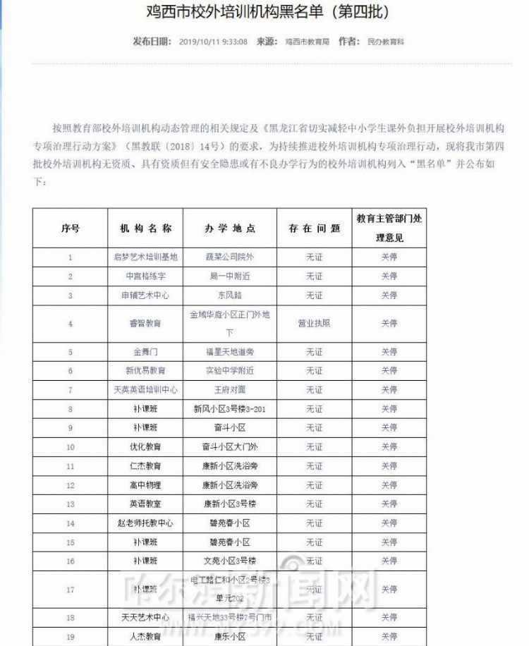 哈市66家培训机构上黑榜｜黑龙江省公布第四批校外培训机构黑名单