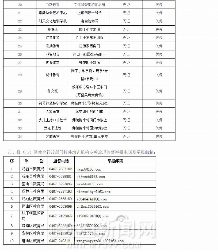 哈市66家培训机构上黑榜｜黑龙江省公布第四批校外培训机构黑名单