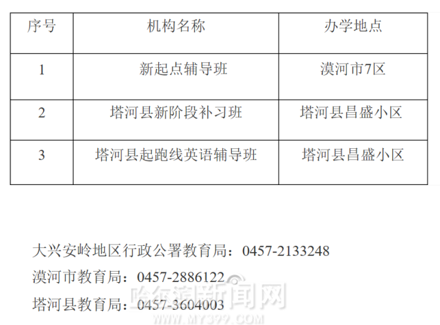 哈市66家培训机构上黑榜｜黑龙江省公布第四批校外培训机构黑名单