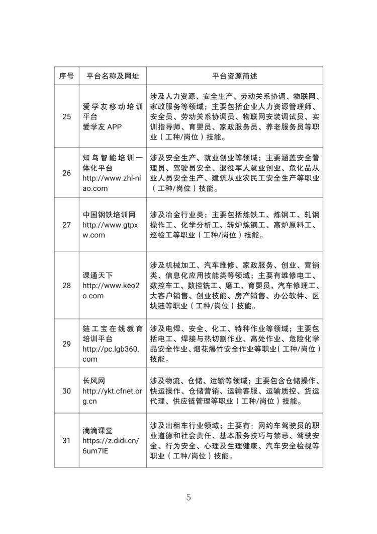 可以免费学技能，江苏向劳动者推荐41个线上培训平台