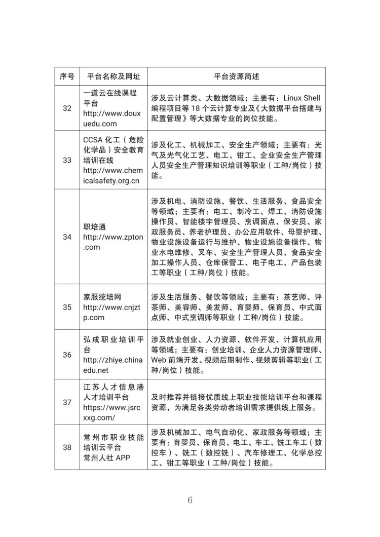 可以免费学技能，江苏向劳动者推荐41个线上培训平台