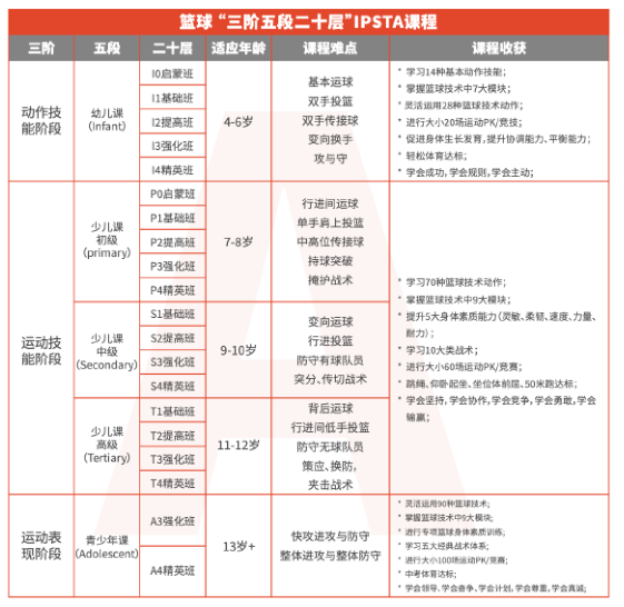 专注体育教育赛道13年，宏优体育如何做到杭州第一？