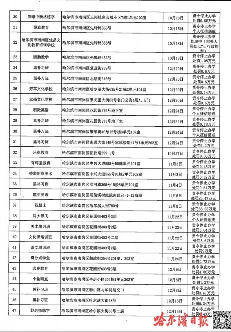 哈市92家违规校外培训机构被责令停办！附举报电话 ↘