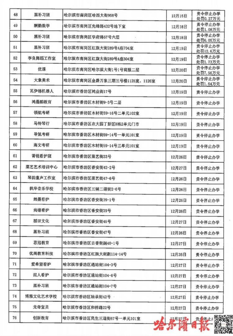 哈市92家违规校外培训机构被责令停办！附举报电话 ↘