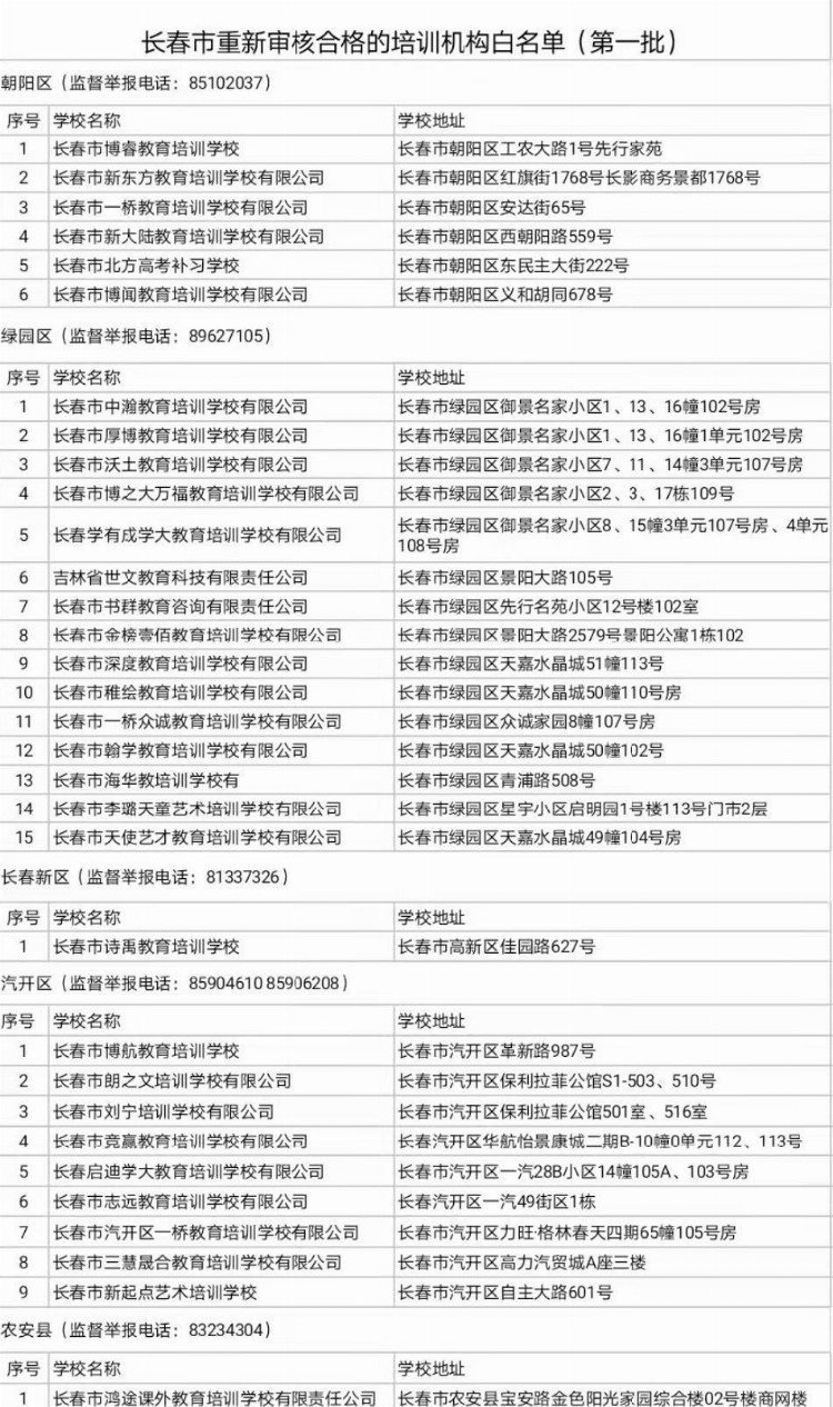 家长注意！长春市教育局重新审核合格的培训机构白名单来了