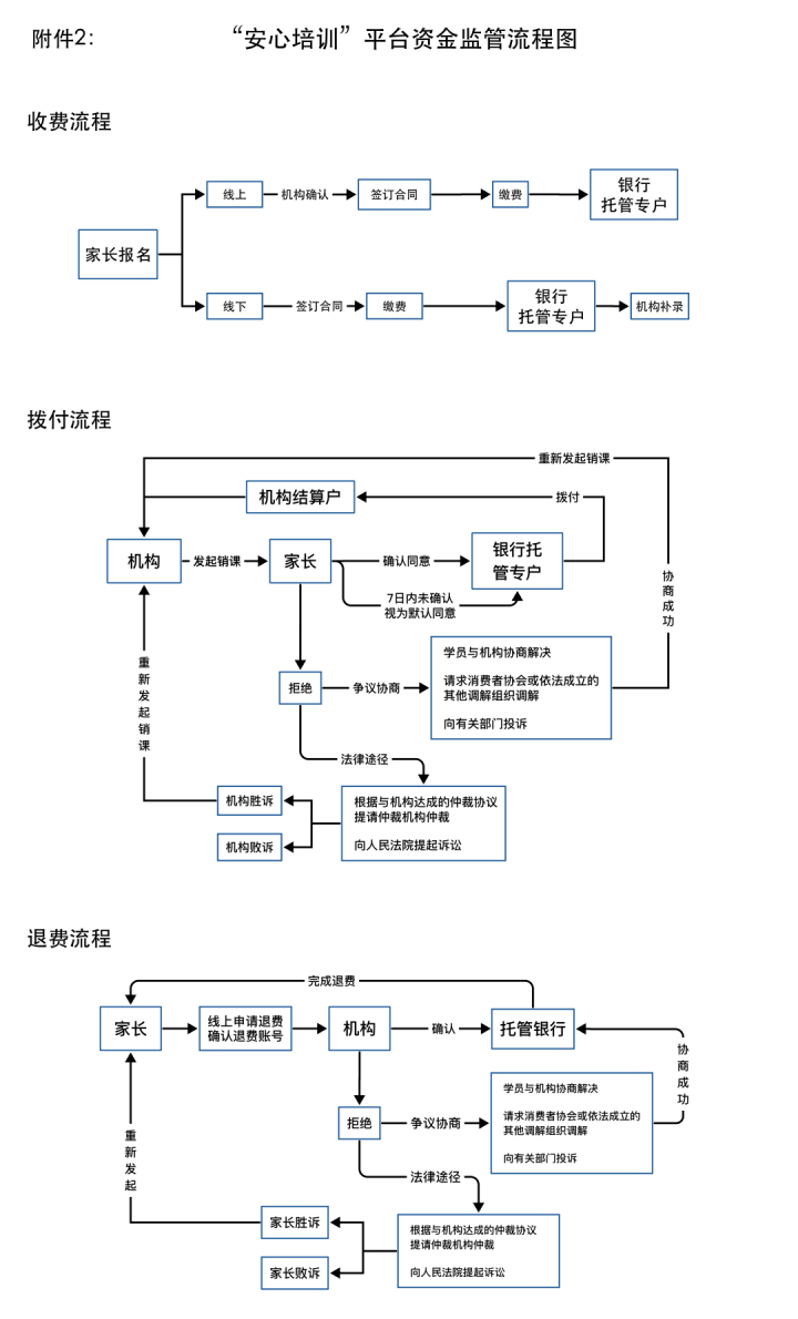 7个方面18条“硬核”举措！杭州市出台校外培训机构预收费管理实施办法