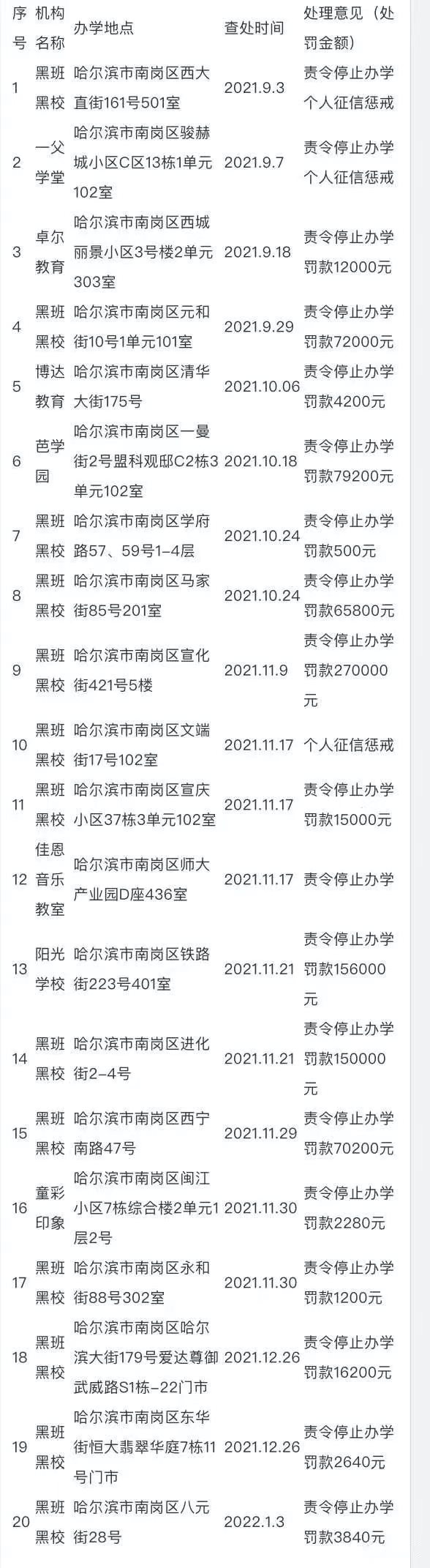 @哈尔滨家长，这些校外培训机构被列入黑名单