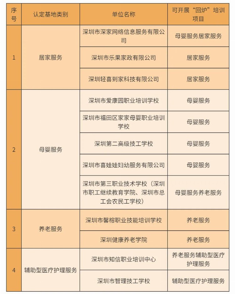 好家政难找？「家政服务培训示范基地」了解一下