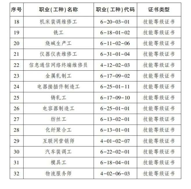 钱塘区这32个职业很紧缺，评定、引进或培训都能拿补贴，最高10万