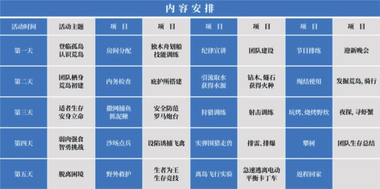 游在崇明，学在路上！线路十八：西来农庄孤岛求生五日夏令营