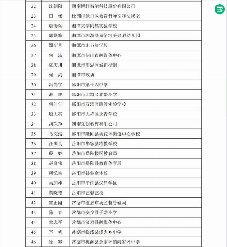 “双减”再发力，第一届湖南省校外培训社会监督员名单公布