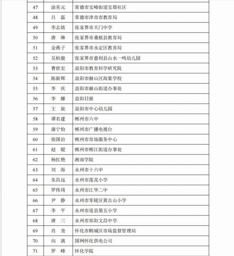 “双减”再发力，第一届湖南省校外培训社会监督员名单公布