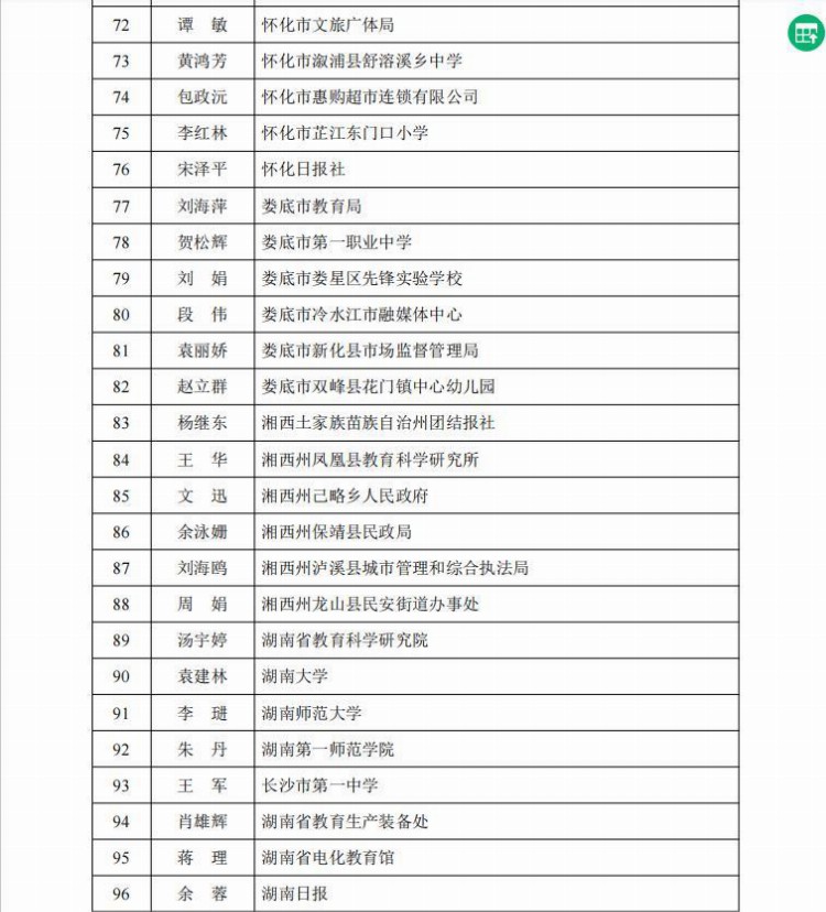 “双减”再发力，第一届湖南省校外培训社会监督员名单公布