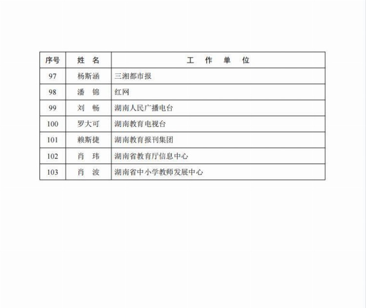 “双减”再发力，第一届湖南省校外培训社会监督员名单公布