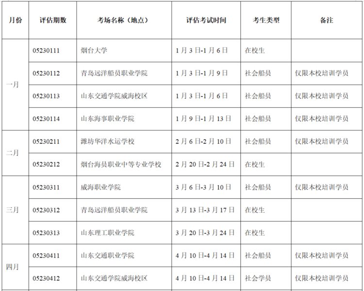 2023年上半年部分地区海船船员适任考试计划