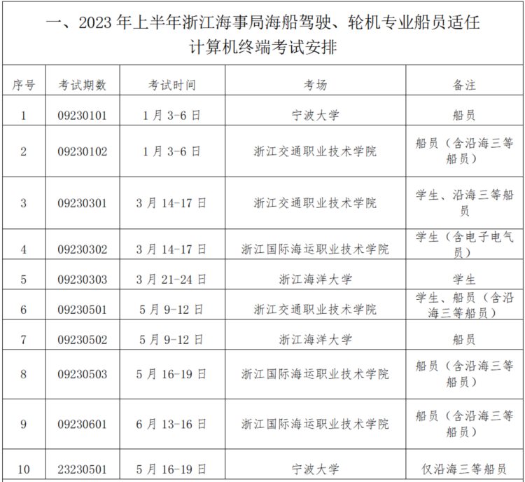 2023年上半年部分地区海船船员适任考试计划