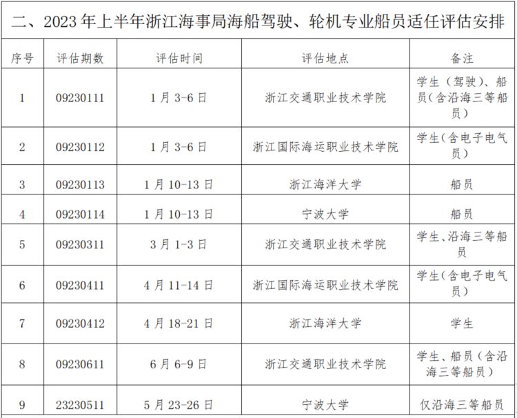 2023年上半年部分地区海船船员适任考试计划