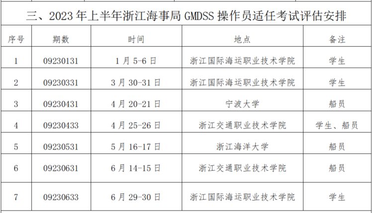 2023年上半年部分地区海船船员适任考试计划