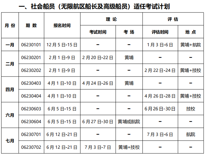 2023年上半年部分地区海船船员适任考试计划