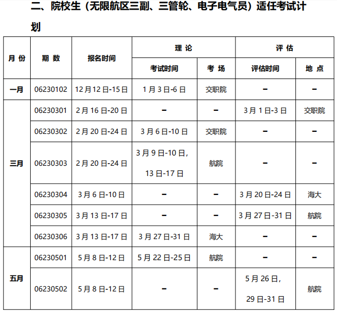 2023年上半年部分地区海船船员适任考试计划